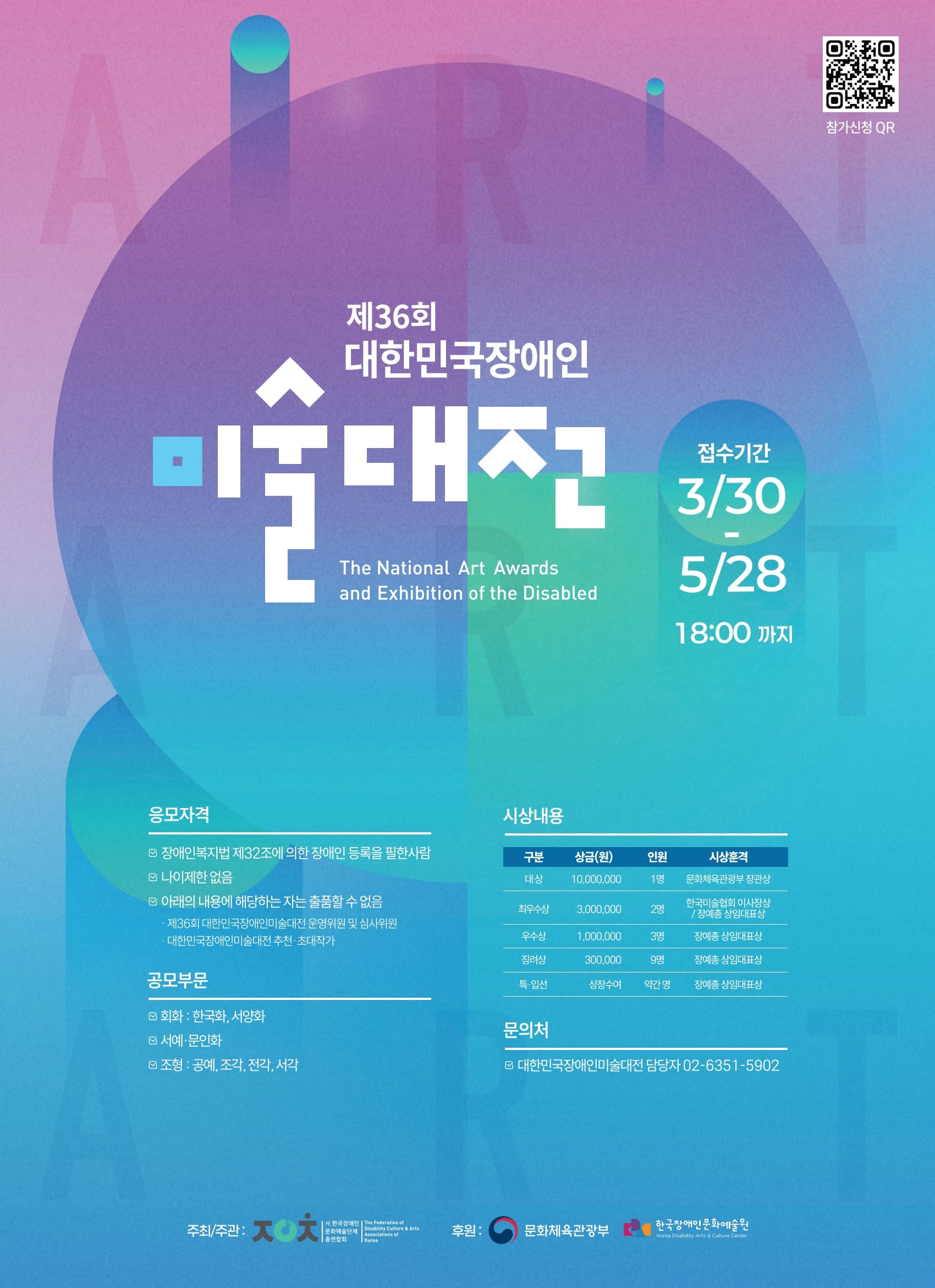보라색과 청록색이 섞인 그라데이션 배경 위에 둥근 형태와 기하학적 도형이 겹쳐진 포스터. 중앙에는 “제36회 대한민국장애인 미술대전(The National Art Awards and Exhibition of the Disabled)”이라는 제목이 크게 흰색 글씨로 배치되어 있다.
오른쪽에는 원형 강조 박스로 접수기간 “3월 30일 ~ 5월 28일 18:00까지”가 표시되어 있으며, 상단에는 참가신청 QR코드가 있다.
하단 왼쪽에는 응모자격이 정리되어 있으며, 장애인복지법에 따른 등록 장애인 대상이고 나이 제한은 없으며 일부 참가 제한 조건이 명시되어 있다.
그 아래 공모부문은 회화(한국화, 서양화), 서예·문인화, 조형(공예, 조각, 전각, 서각) 등으로 구성되어 있다.
하단 오른쪽에는 시상내용 표가 있으며 대상 1천만 원(1명), 최우수상 300만 원(2명), 우수상 100만 원(3명), 장려상 30만 원(9명) 등 상금과 인원이 안내되어 있다.
맨 아래에는 문의처 전화번호와 함께 주최·주관·후원 기관 로고가 나열되어 있다.