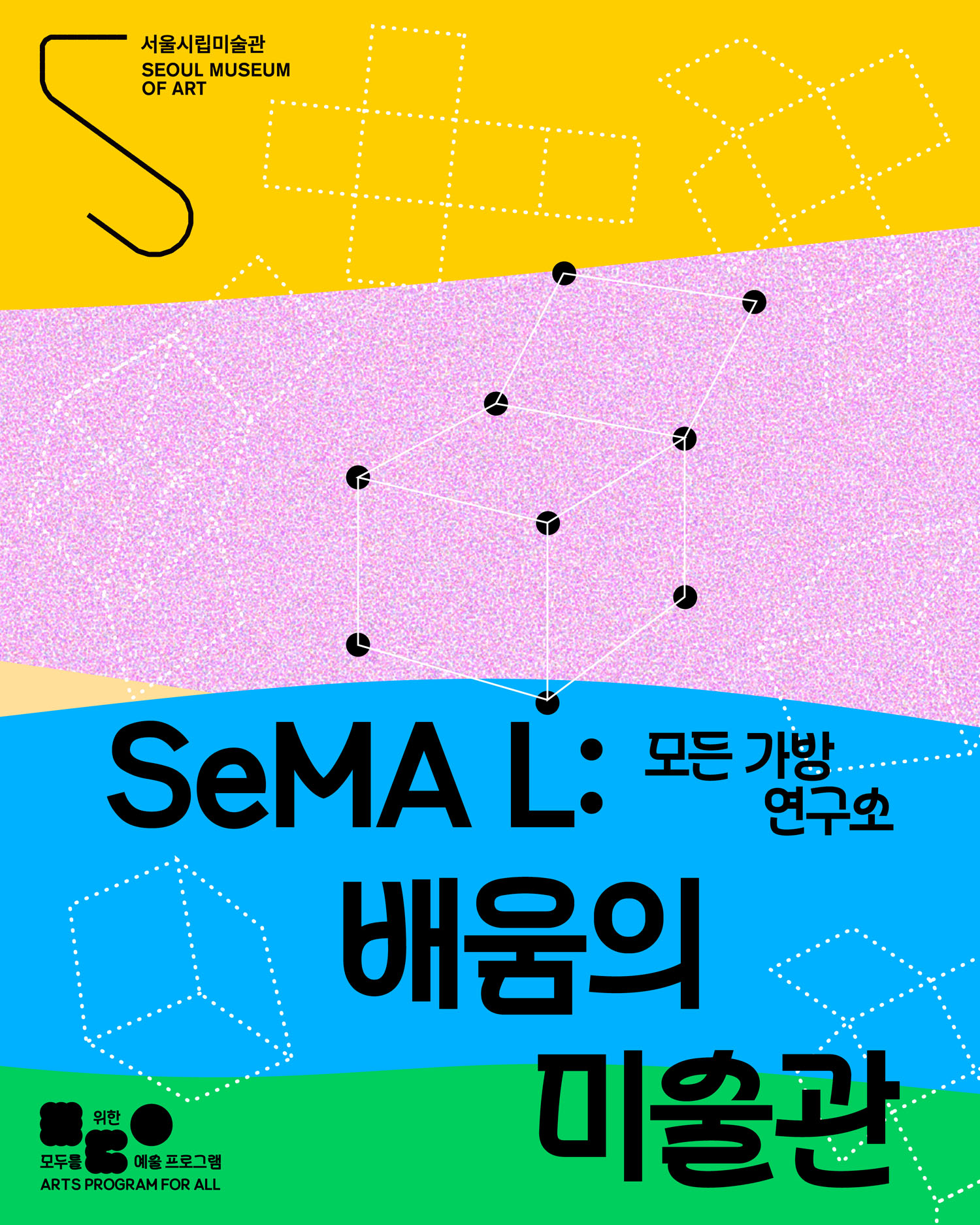 서울시립미술관 로고와 ‘서울시립미술관’이라는 글자가 노란색 배경 위쪽에 있다.
포스터 중앙에는 분홍색과 파란색, 초록색 영역이 겹쳐진 추상적인 디자인이 있다.
중앙에 입체적인 선으로 연결된 검은 점들이 배치되어 있다.
큰 글씨로 ‘세마엘: 모든 가방 연구소, 메꿈의 미술관’이라고 적혀 있다.
아래쪽에는 ‘모두를 위한 예술 프로그램’이라는 문구가 있다.