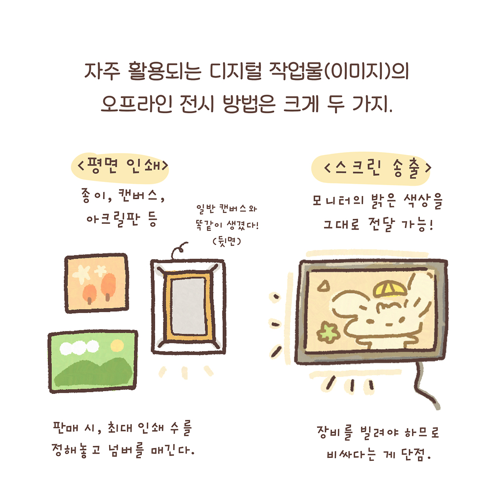 5.
자주 활용되는 디지털 작업물(이미지)의
오프라인 전시 방법은 크게 두 가지.
〈평면 인쇄〉
종이, 캔버스, 아크릴판 등
판매 시, 최대 인쇄 수를 정해놓고 넘버를 매긴다.
〈스크린 송출〉
모니터의 밝은 색상을
그대로 전달 가능!
장비를 빌려야 하므로
비싸다는 게 단점.

그림설명: 평면 인쇄와 스크린 송출 그림과 위의 설명글이 좌우로 나란히 그려져 있다. 평면 인쇄는 종이, 캔버스, 아크릴판이 그려져 있고, 스크린 송출은 전선이 연결된 모니터가 그려져 있다.