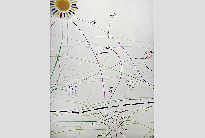 큰 종이 위에 ‘나’를 중심으로 여러 색의 선이 사방으로 이어진 관계도 형태의 드로잉이 그려져 있다. 선 끝에는 ‘원가족’, ‘해와 친해져야지’, ‘비타민D 필요’, ‘별로인 이웃’, ‘동네 퀴어 친구들’ 등 손글씨 메모가 적혀 있고, 고양이·건물·손모양 등의 작은 그림도 함께 배치되어 있다.